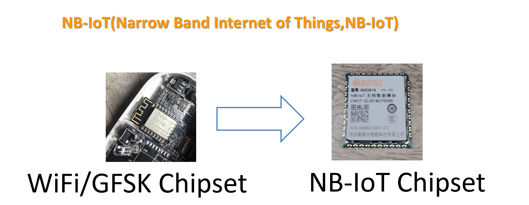 NB-IoT