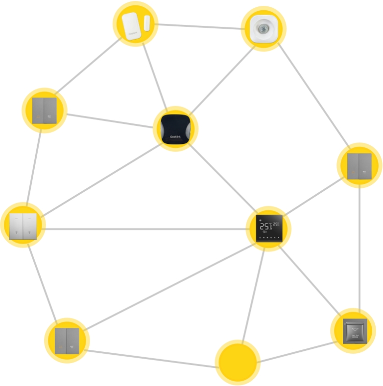 Bluetooth products Mesh working net diagram