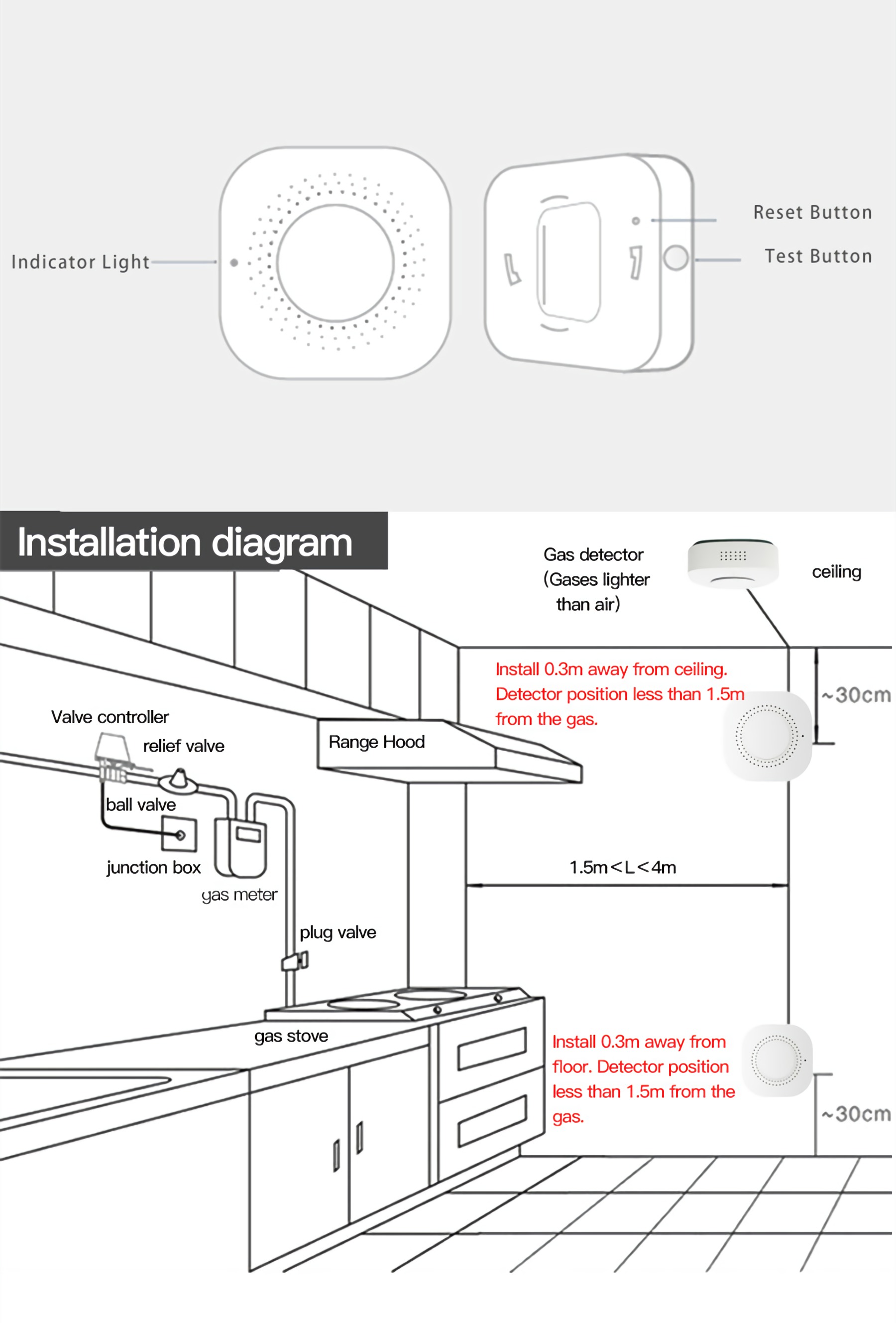 Geeklink gas-detector installation-diagram